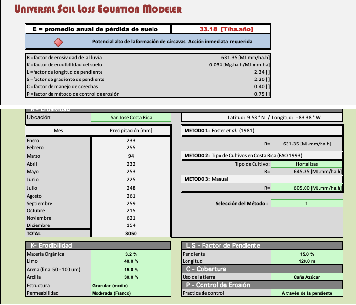 Calculadora perdida de suelo RUSLE