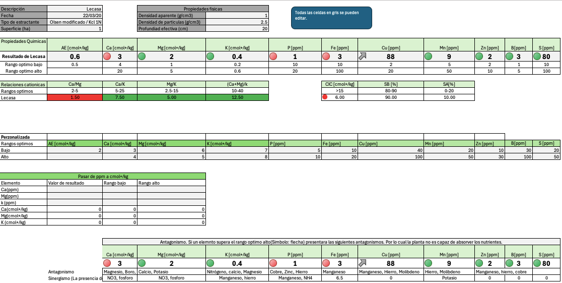 Calculadora de fertilización e interpretación de analisis de suelos.